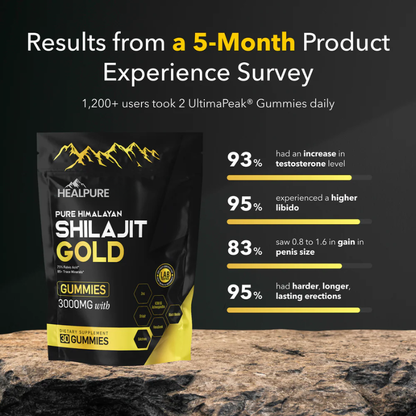 Healpurea™ Shilajit Gummies Get +3" Longer & Rock Hard
